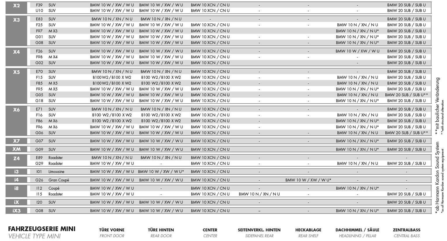 Eton-BMW-Kompatibilit-atsliste3