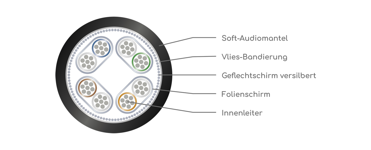 viablue_cable_cross_section_ep_7_de