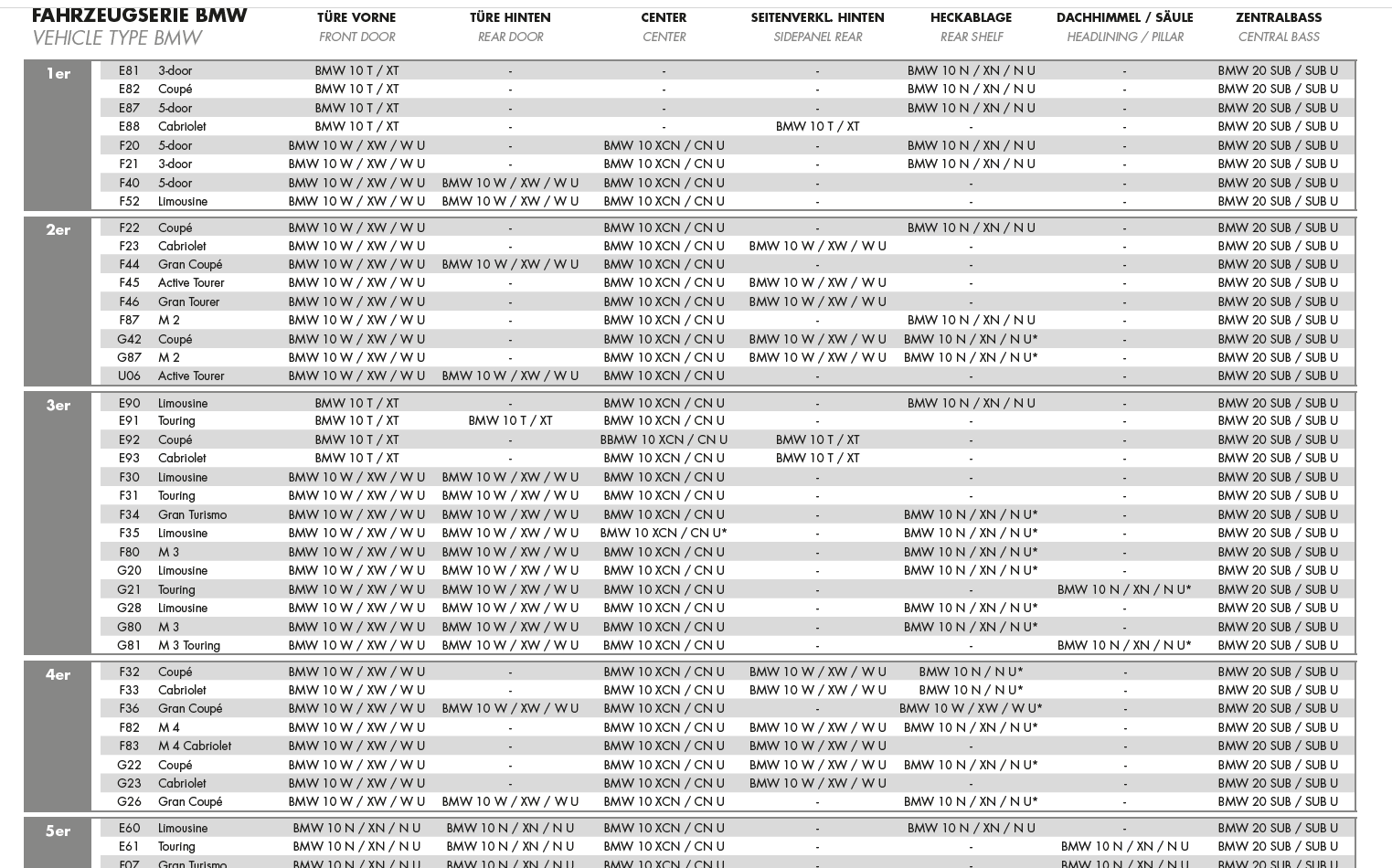 Eton-BMW-Kompatibilit-atsliste1