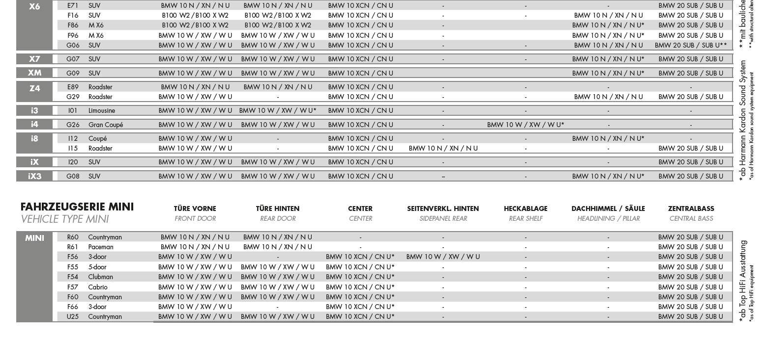 Eton-BMW-Kompatibilit-atsliste4