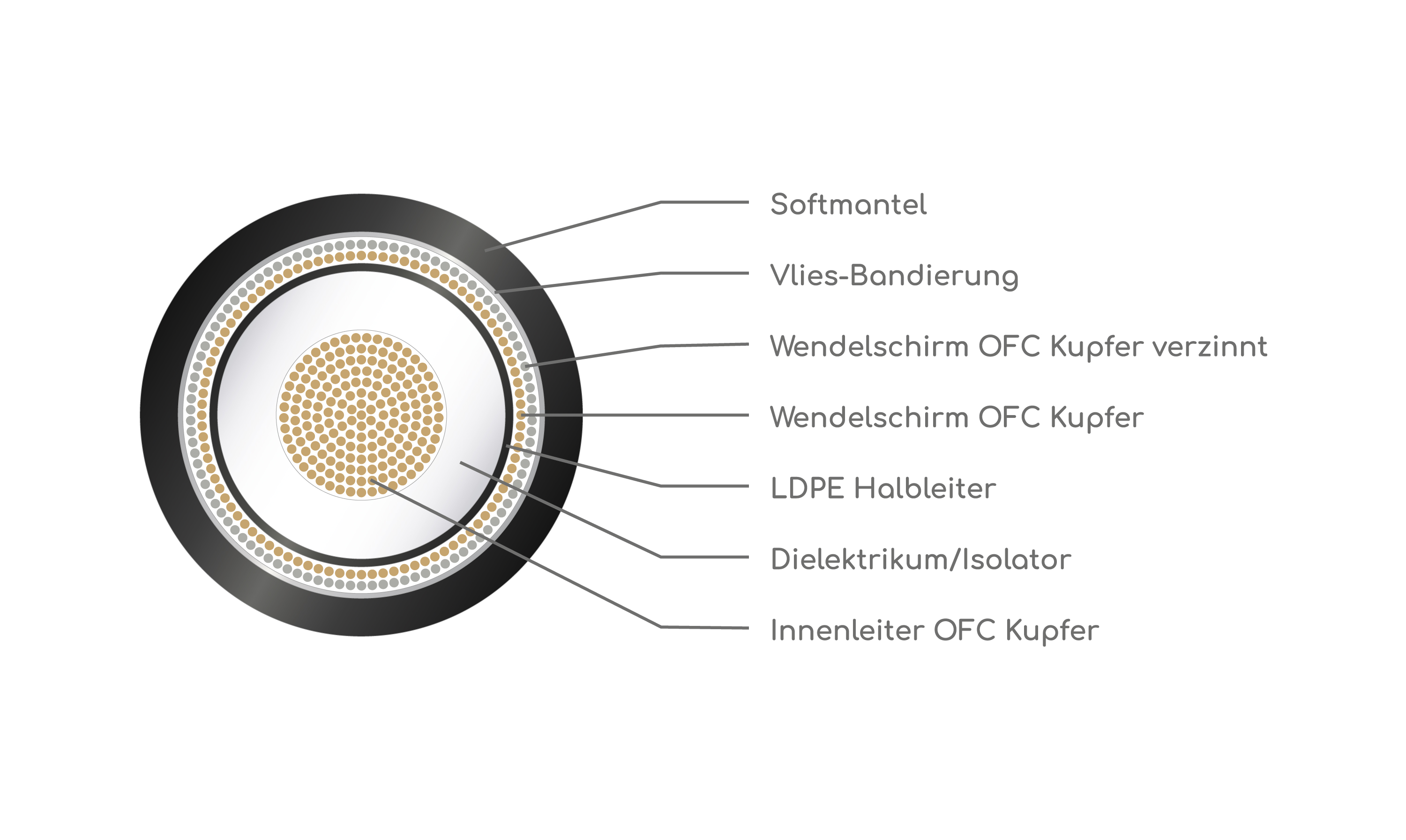 viablue_cable_cross_section_nf_b_de