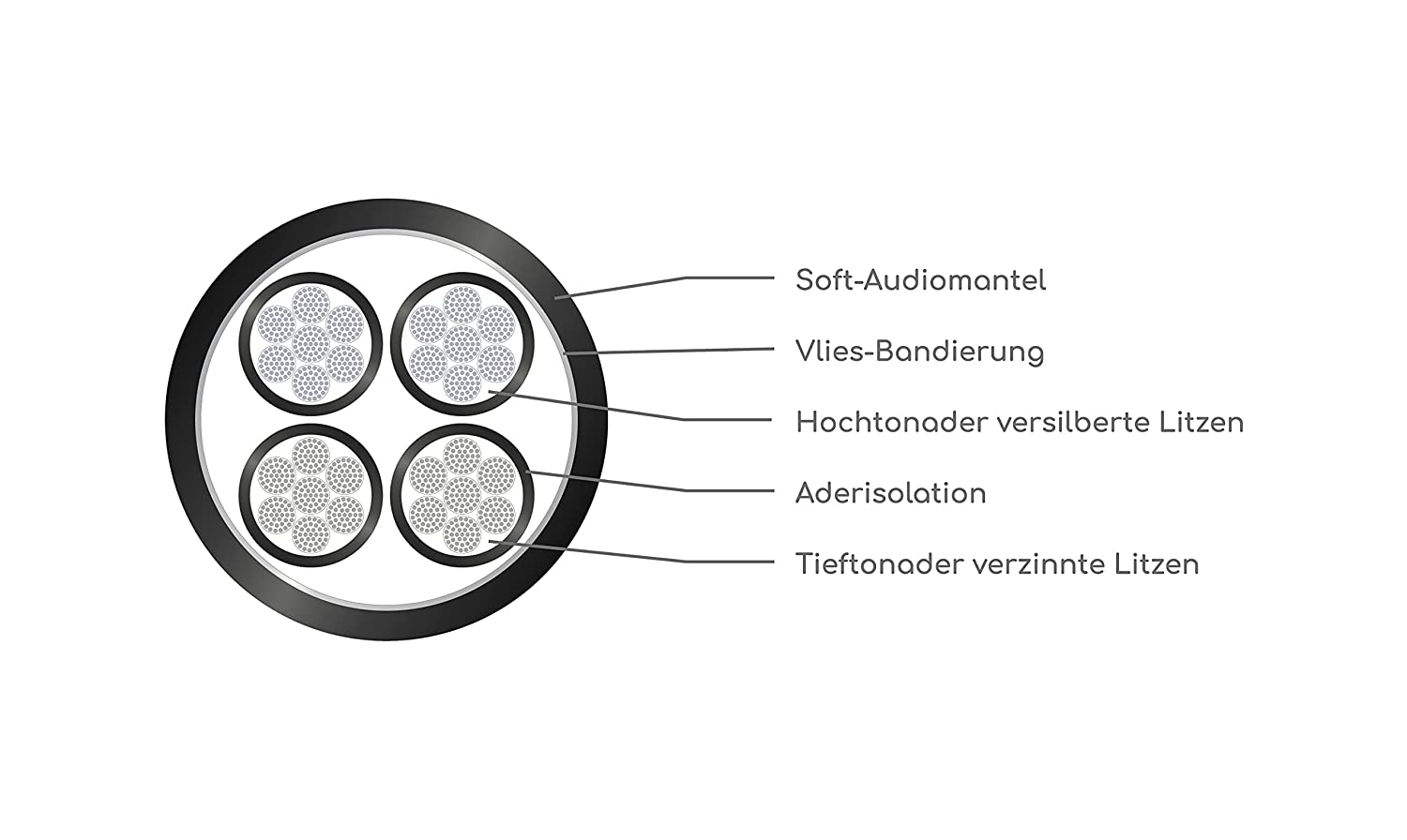 Viablue-Lautsprecherkabel-SC-4_2