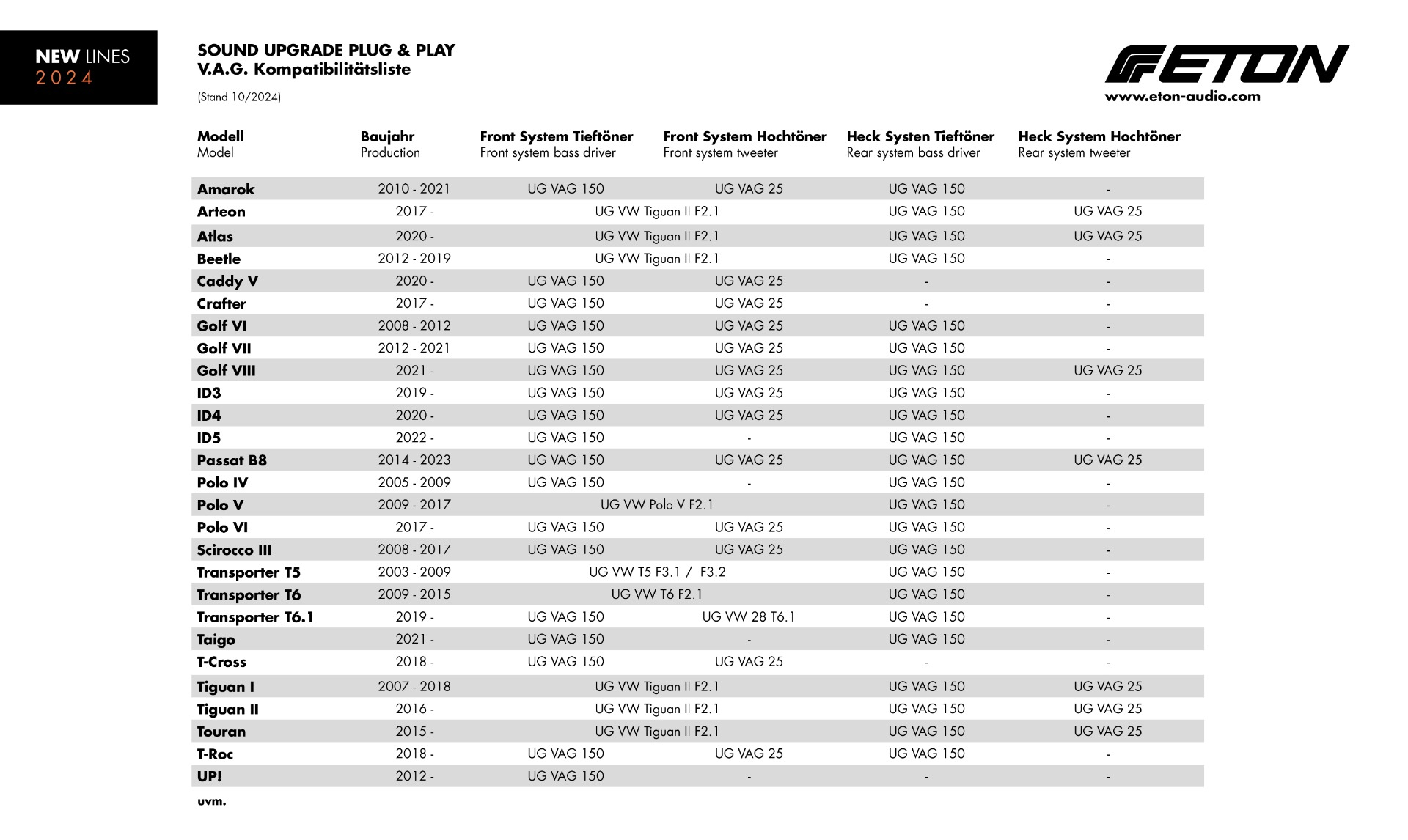 SOUND UPGRADE PLUG & PLAY V.A.G. Kompatibilitätsliste 2024 Kompatibilitätsliste für SOUND UPGRADE PLUG & PLAY mit verschiedenen V.A.G. Automodellen und Baujahren, Stand Oktober 2024