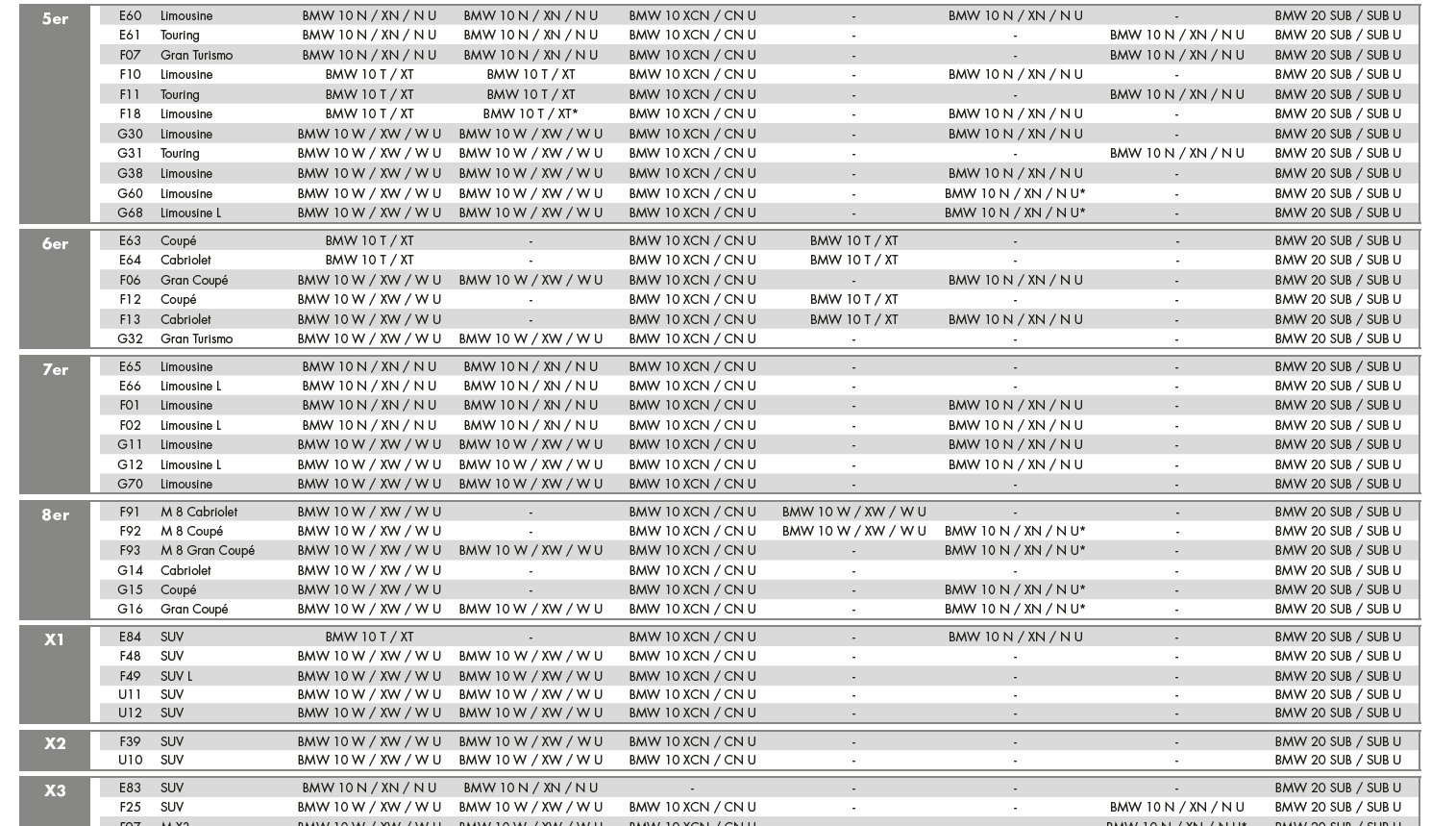 Eton-BMW-Kompatibilit-atsliste2
